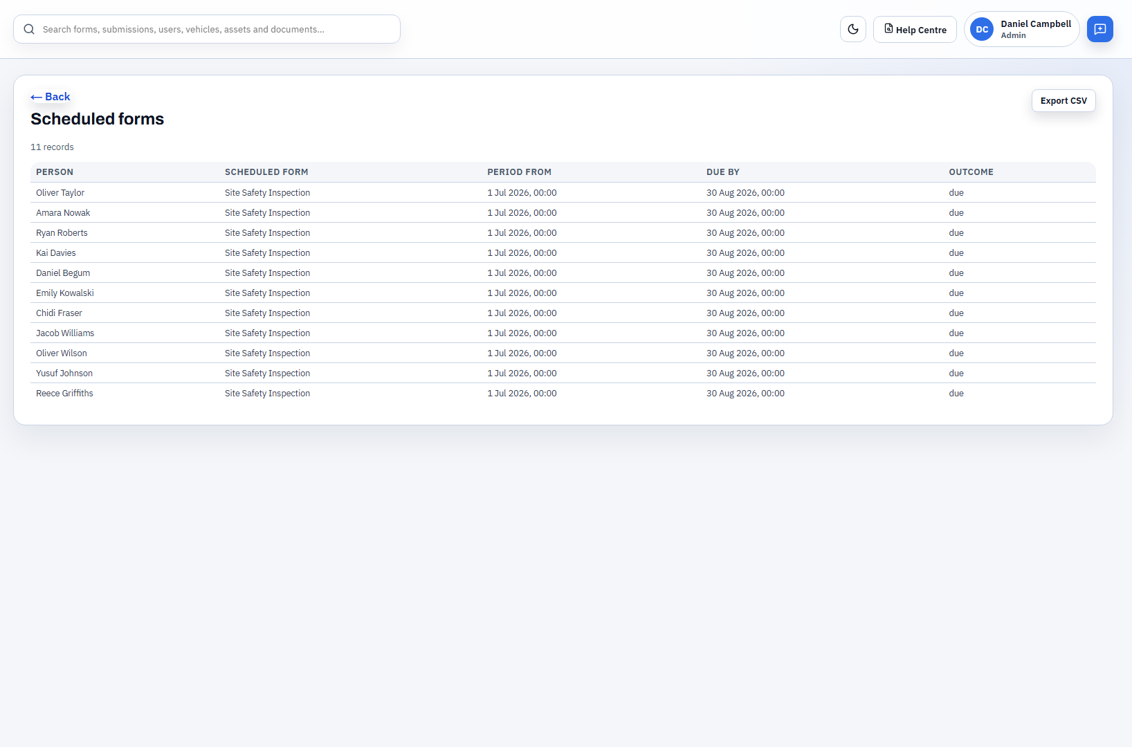 Scheduled forms register showing 11 Site Safety Inspection occurrences due across the team