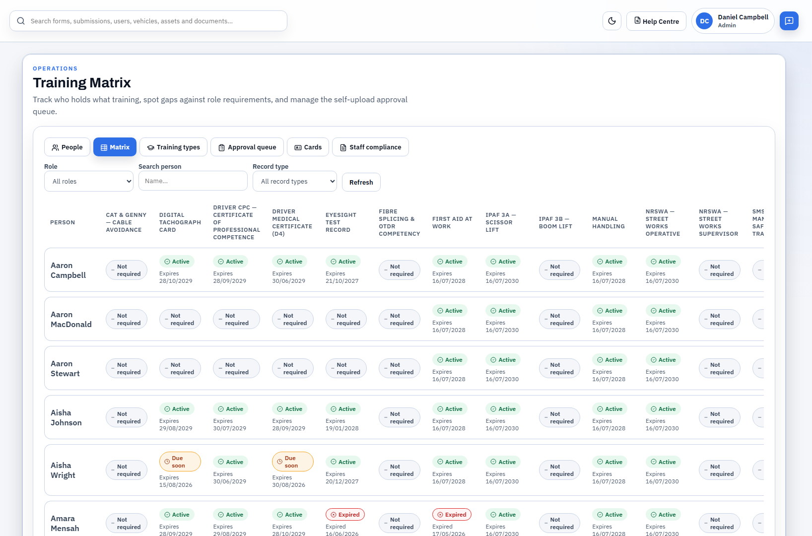 Training Matrix grid showing each employee against required training types, with active, due soon and expired status per record